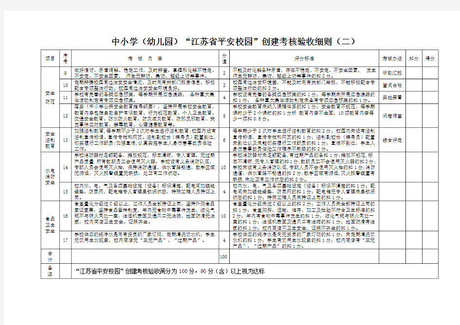 中小学(幼儿园)“江苏省平安校园”创建考核验收细则