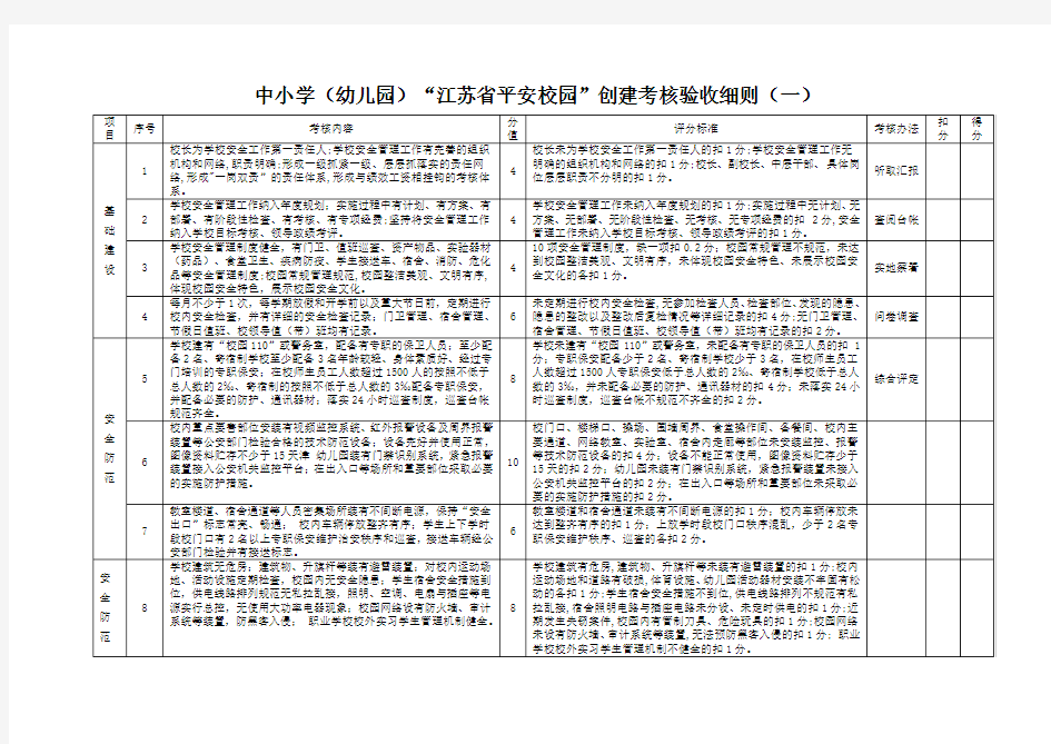 中小学(幼儿园)“江苏省平安校园”创建考核验收细则