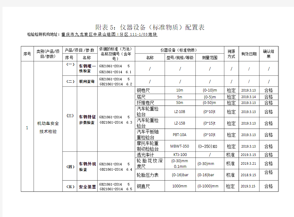 仪器设备配置表