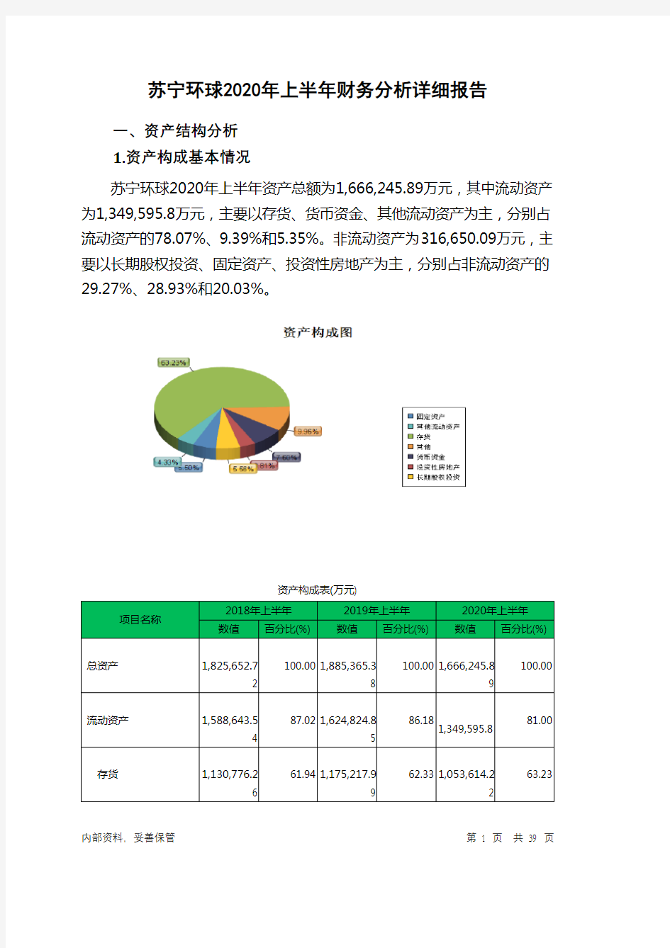 苏宁环球2020年上半年财务分析详细报告