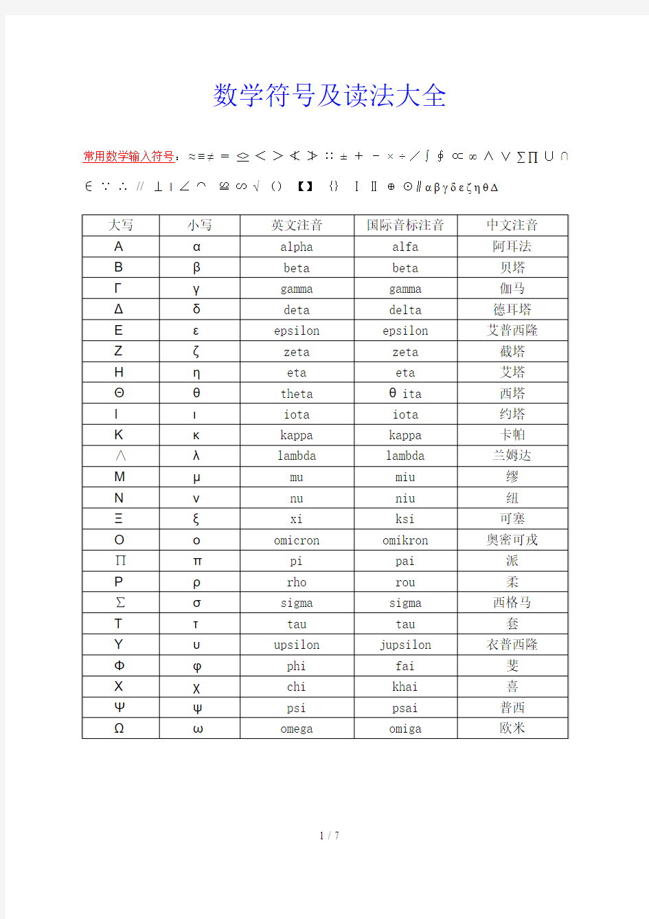 常用数学符号汇总(注音及注解)