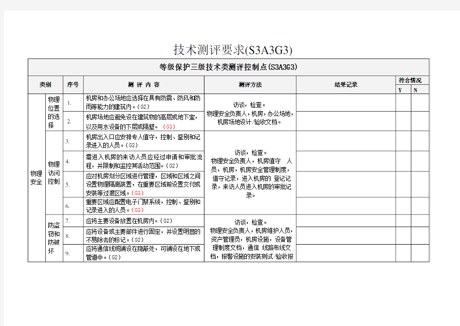 等级保护三级技术类测评控制点全解