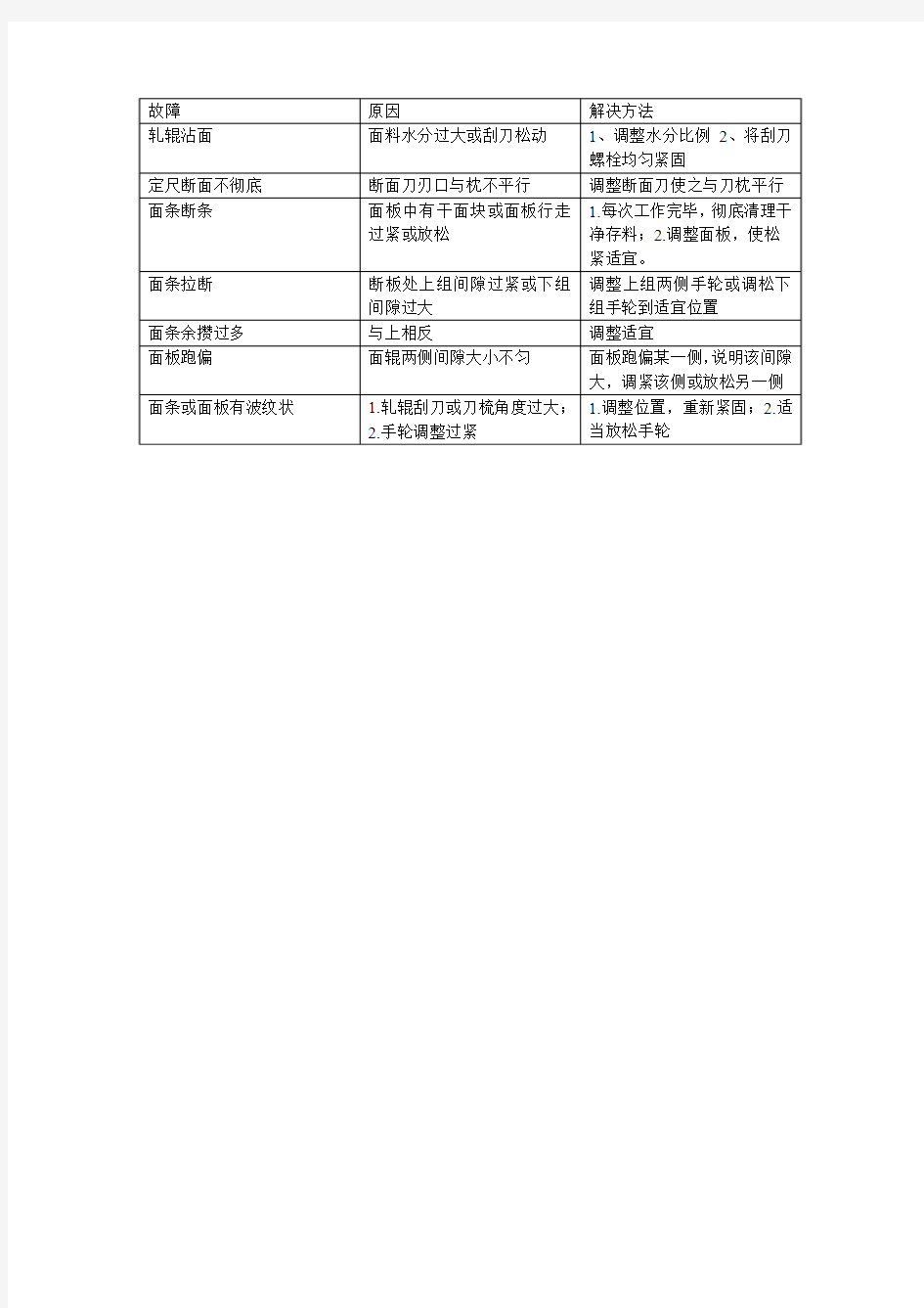 面条机挂面机常见故障及解决方法