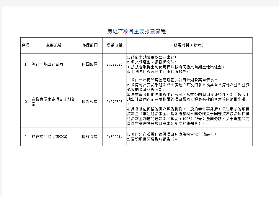 房地产、工业项目主要报建流程(终稿)