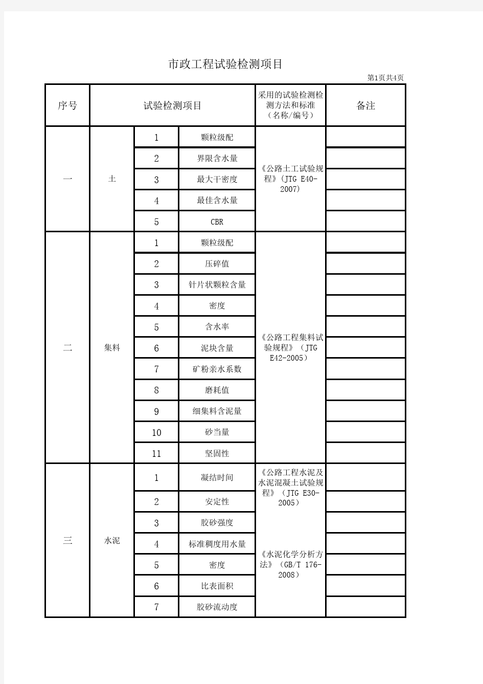 市政工程试验检测项目