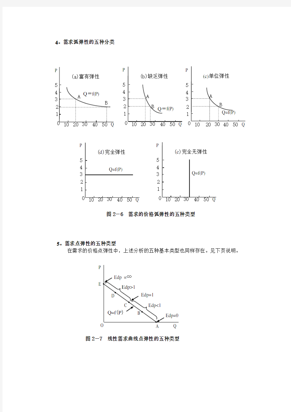 微观经济学中的图示总结