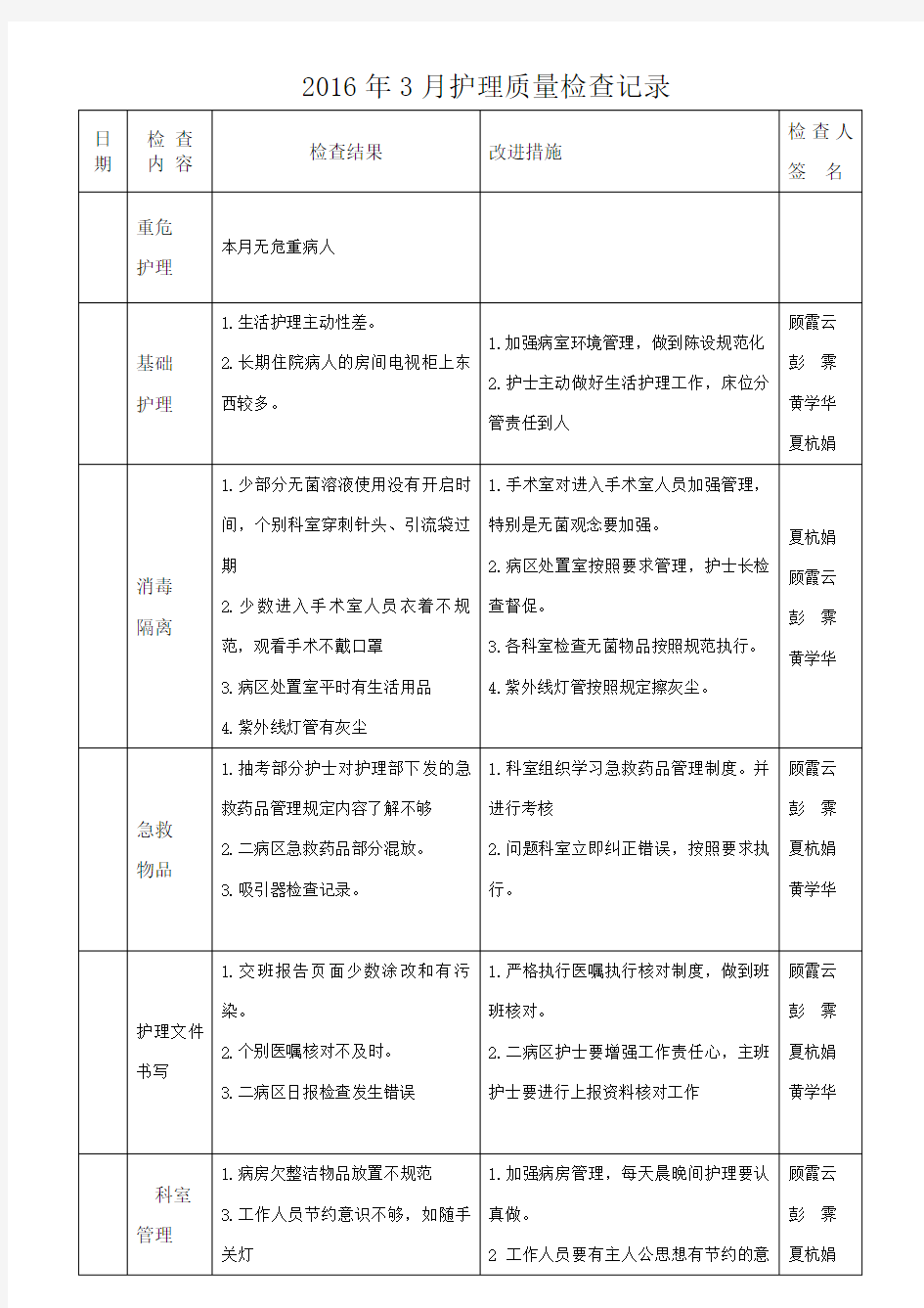 月护理质量检查记录