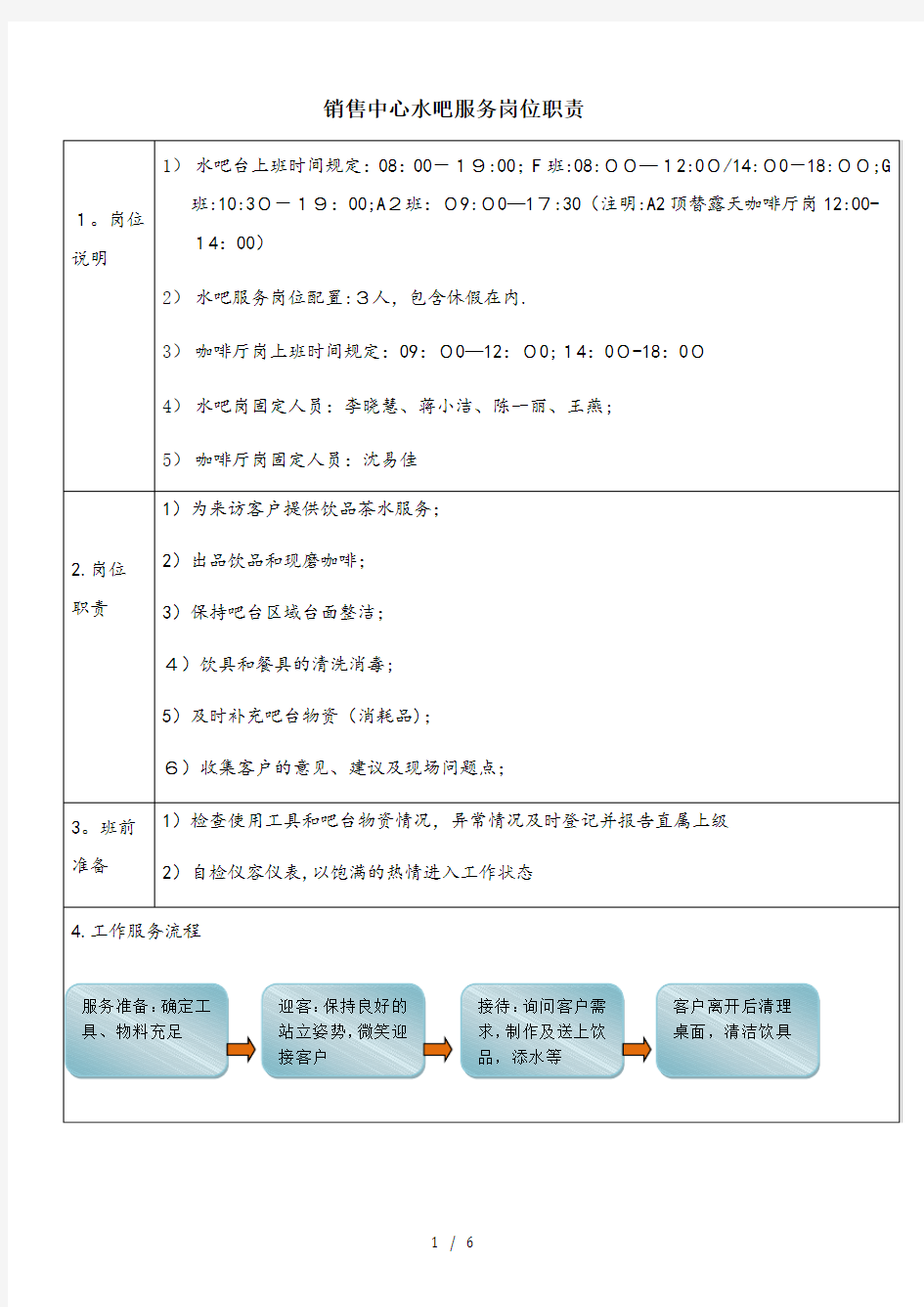 水吧服务员岗位职责