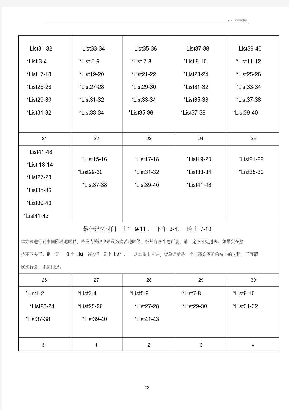 21天搞定新版GRE单词表格打印版