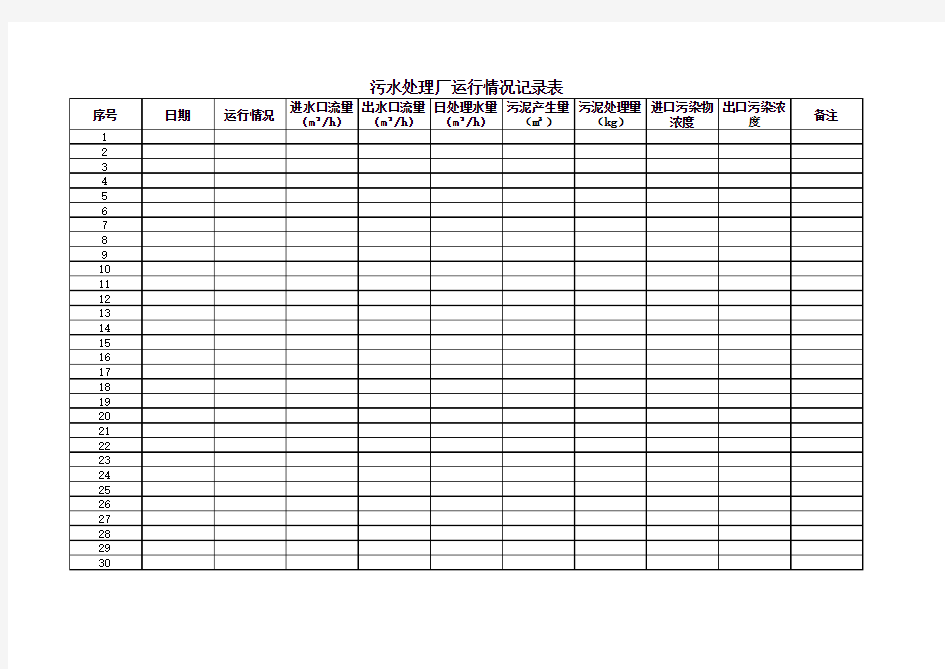 污水处理厂运行情况记录表