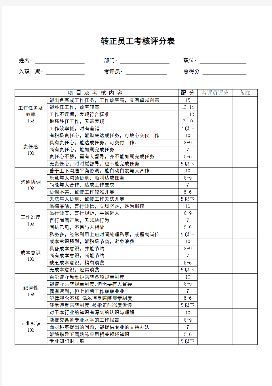 转正员工考核评分表