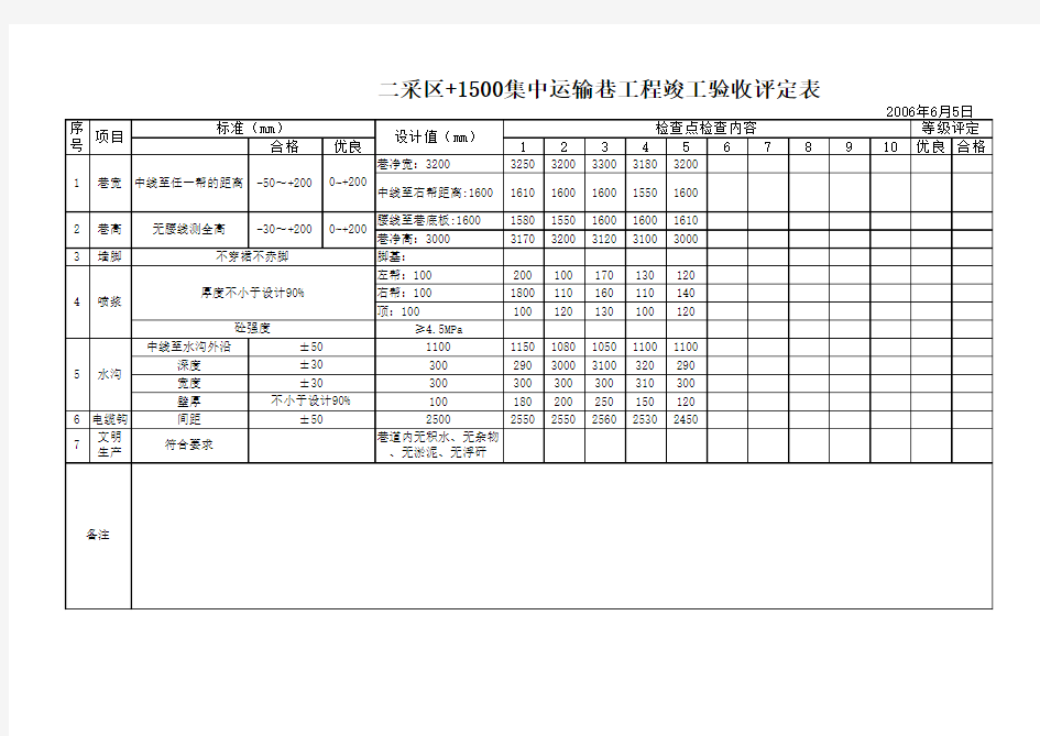 工程竣工验收评定表