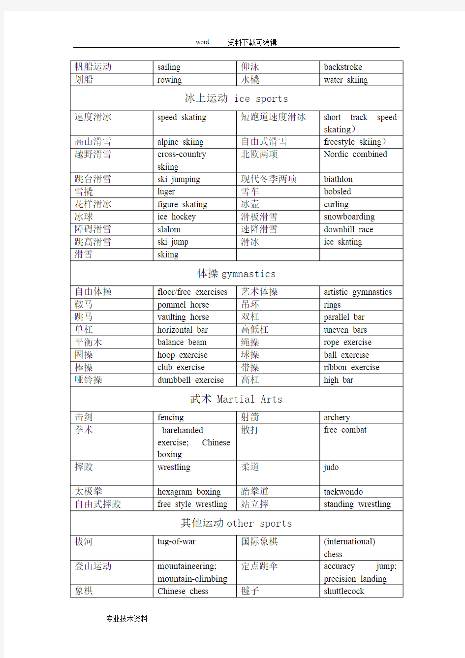 体育运动中英文对照