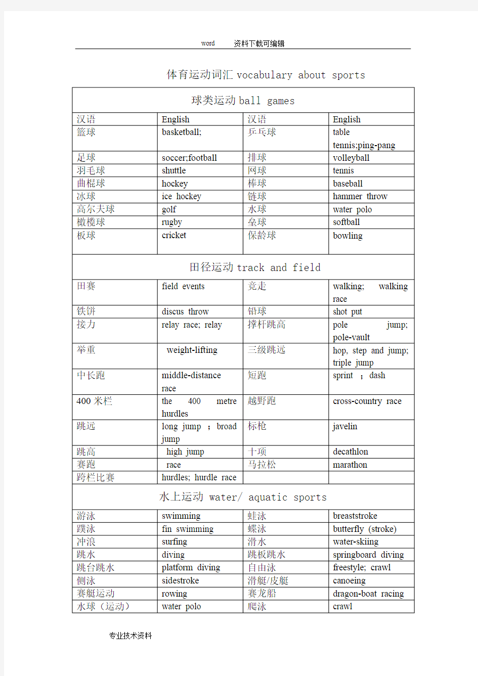 体育运动中英文对照