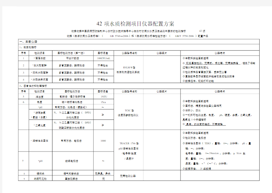 新建自来水厂化验室42项水质检测项目仪器方案.doc