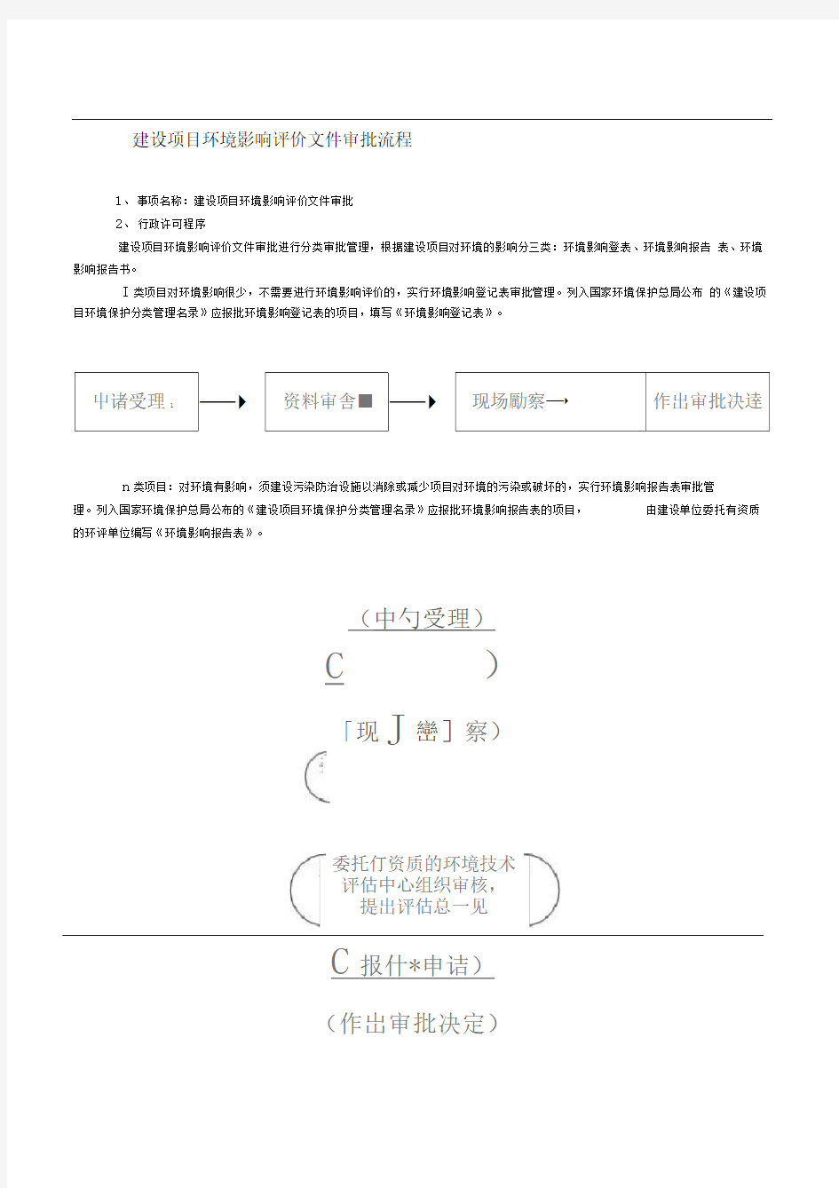 建设项目环境影响评价文件审批流程