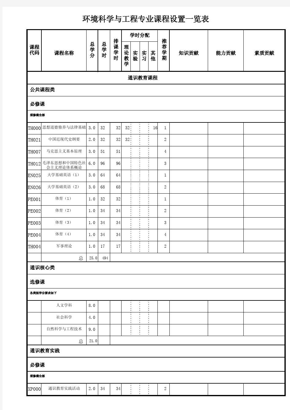 环境科学与工程专业课程设置一览表.pdf