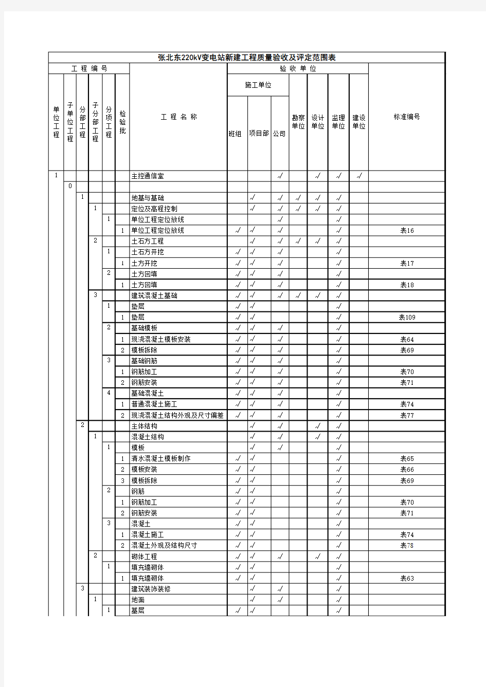 土建工程项目划分