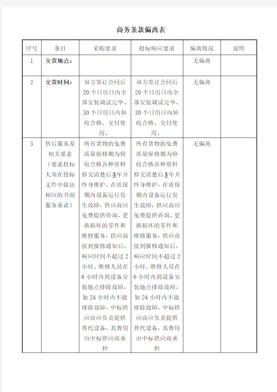 商务条款偏离表