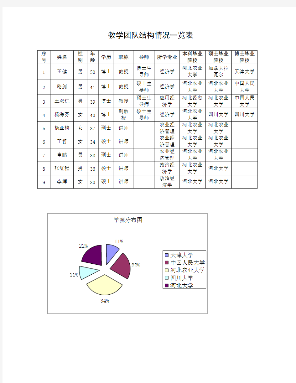 教学团队的学历结构、职称结构、年龄结构、学缘结构、师 …-推荐下载