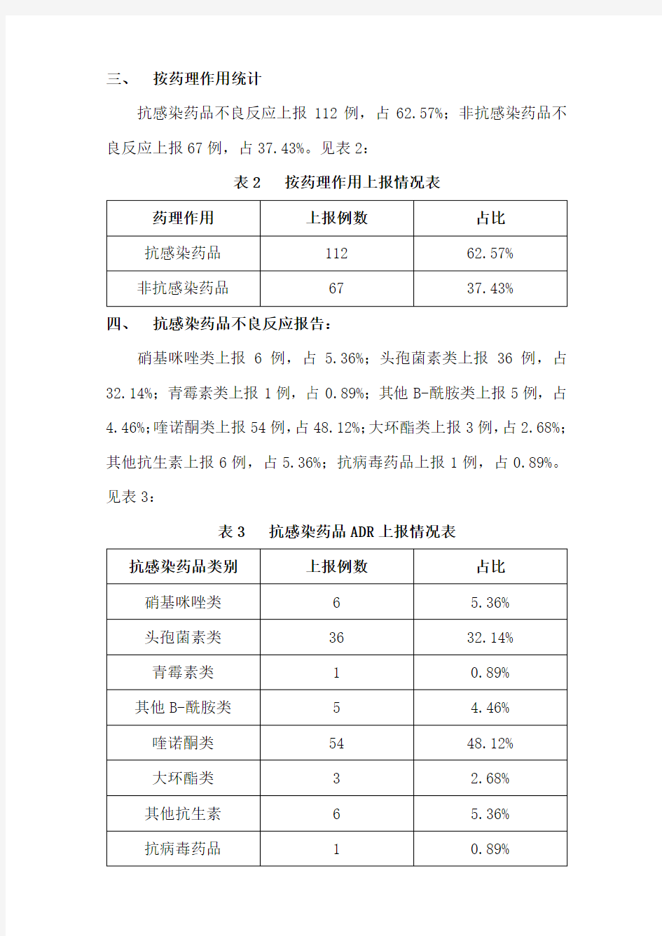 2016年药品不良反应分析报告模版