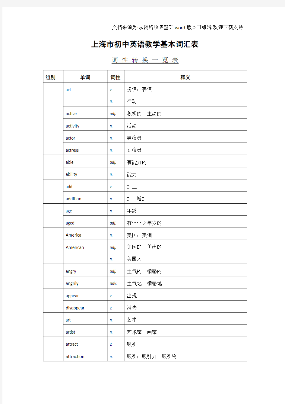 上海市初中英语教学基本词汇表-词性转换