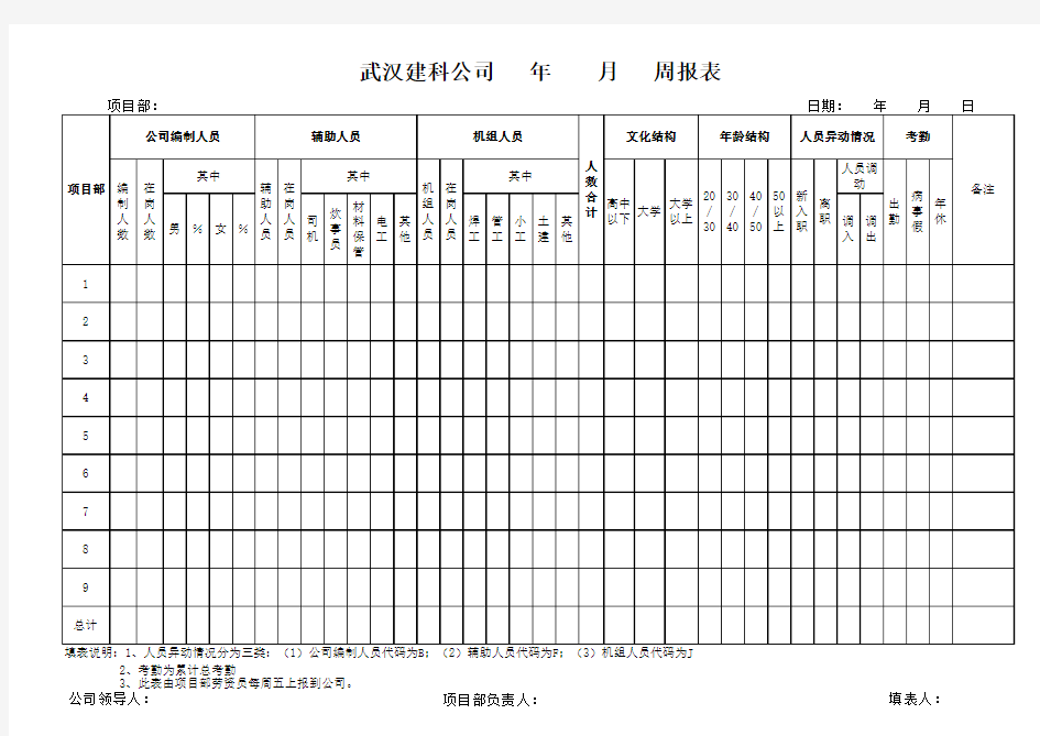 人力资源周报表表样