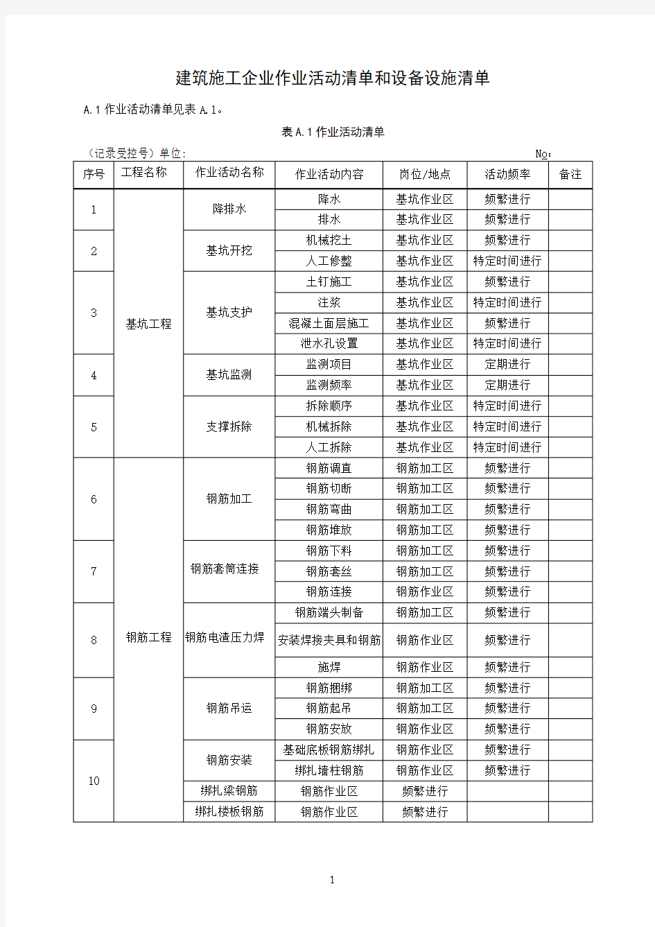 建筑施工企业作业活动清单和设备设施清单