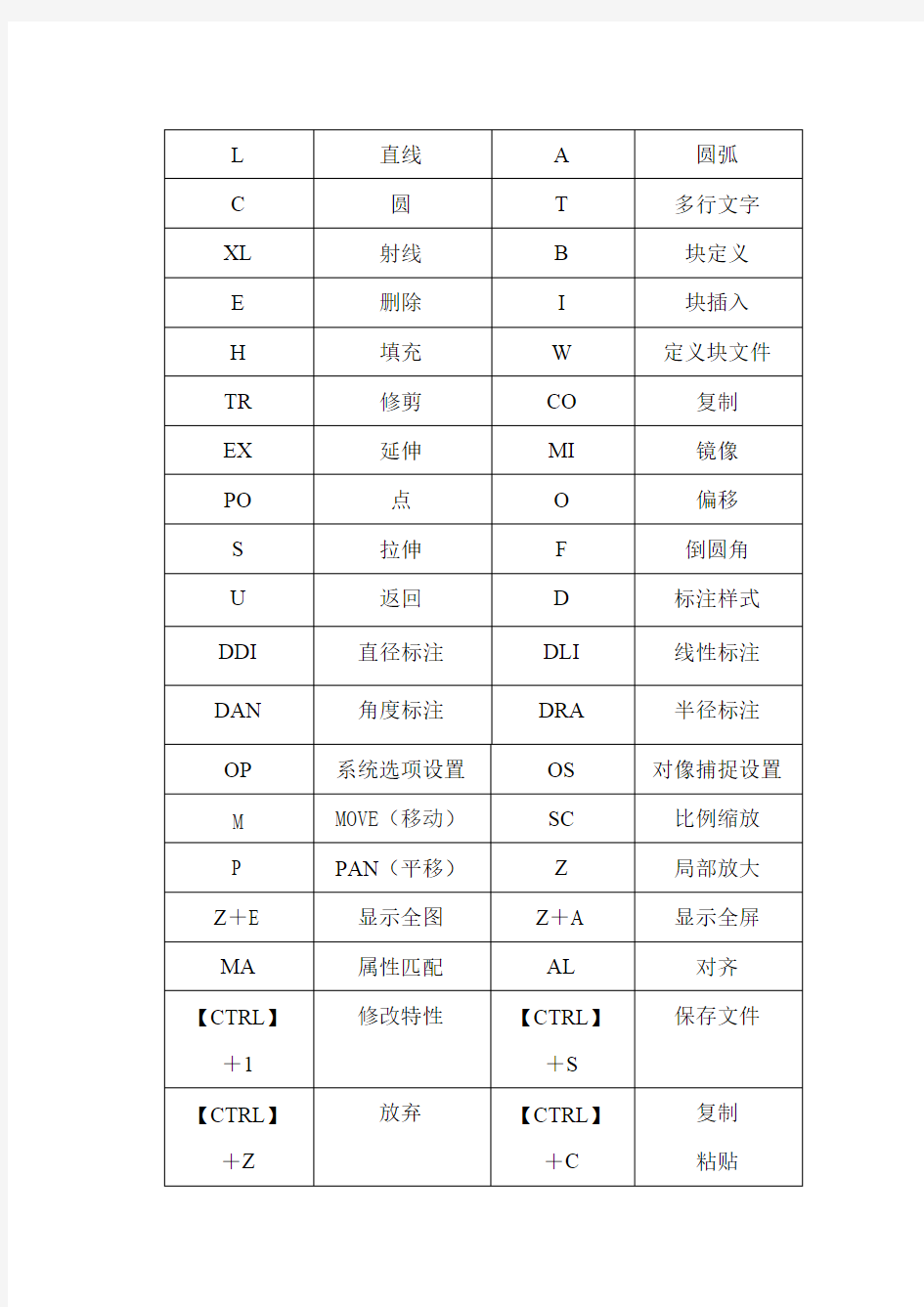 CAD快捷键-CAD常用快捷键命令大全