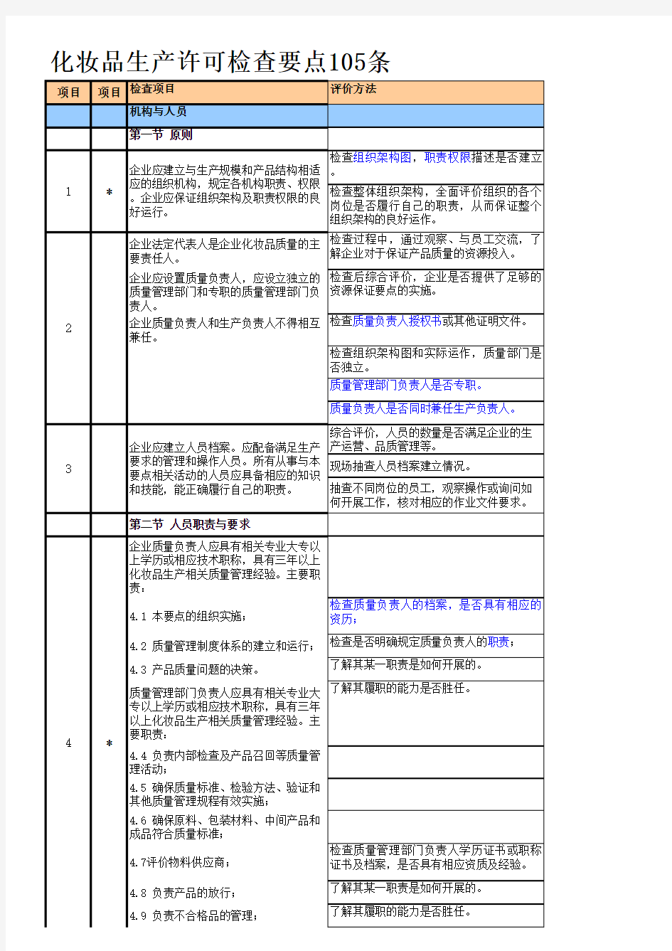 化妆品生产许可检查要点105条