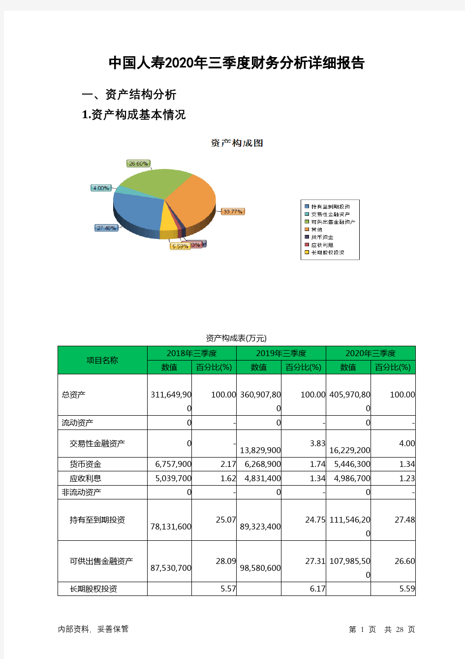 中国人寿2020年三季度财务分析详细报告