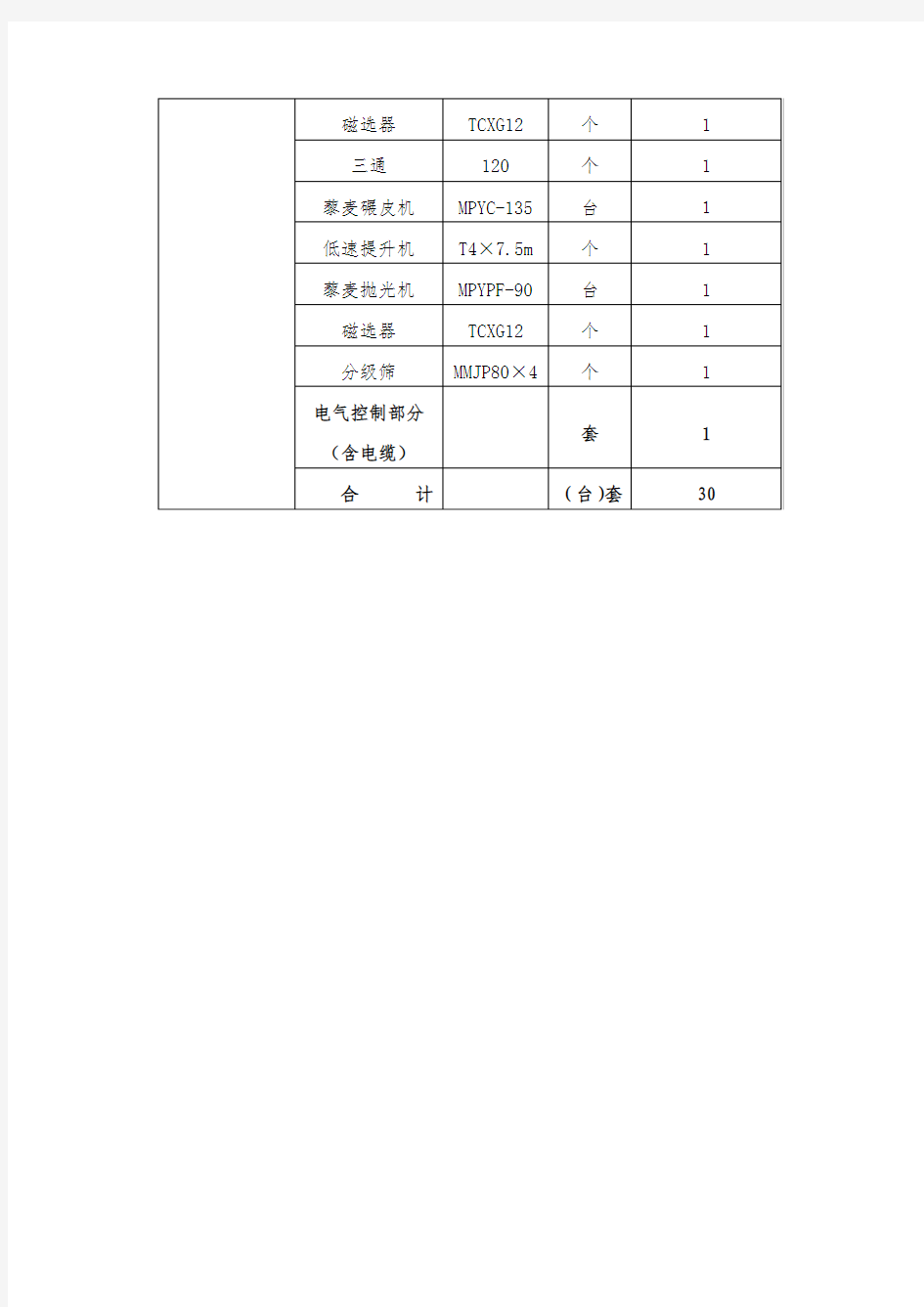 2017年农民专业合作社省级示范社建设项目