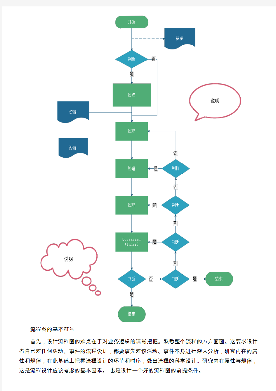 制作流程图的软件哪个好