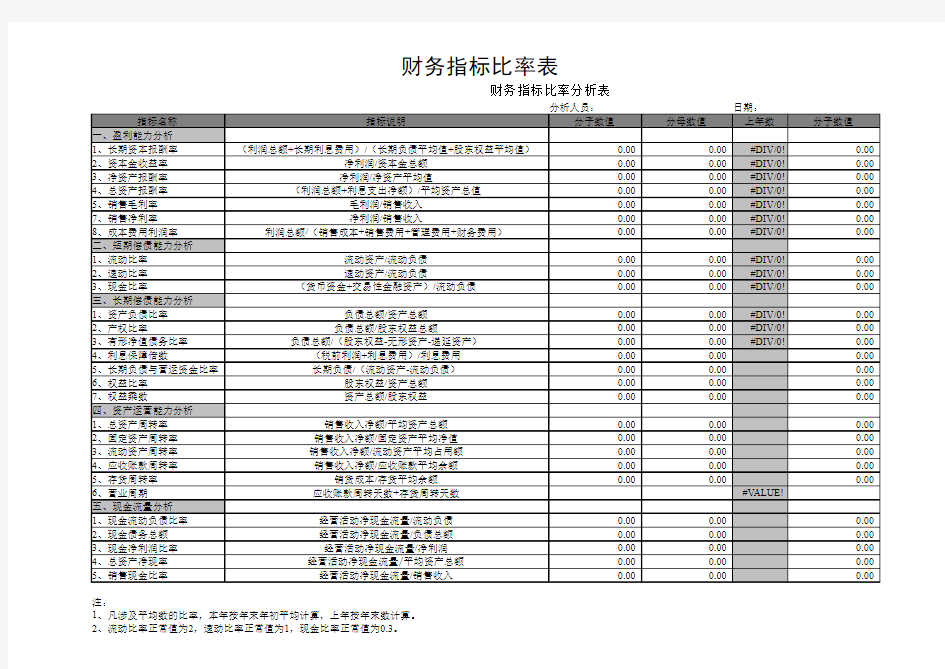 财务报表分析excel公式