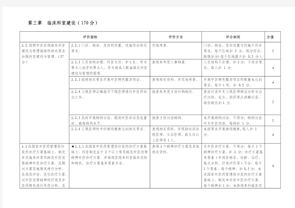 第三章  临床科室建设(170分)