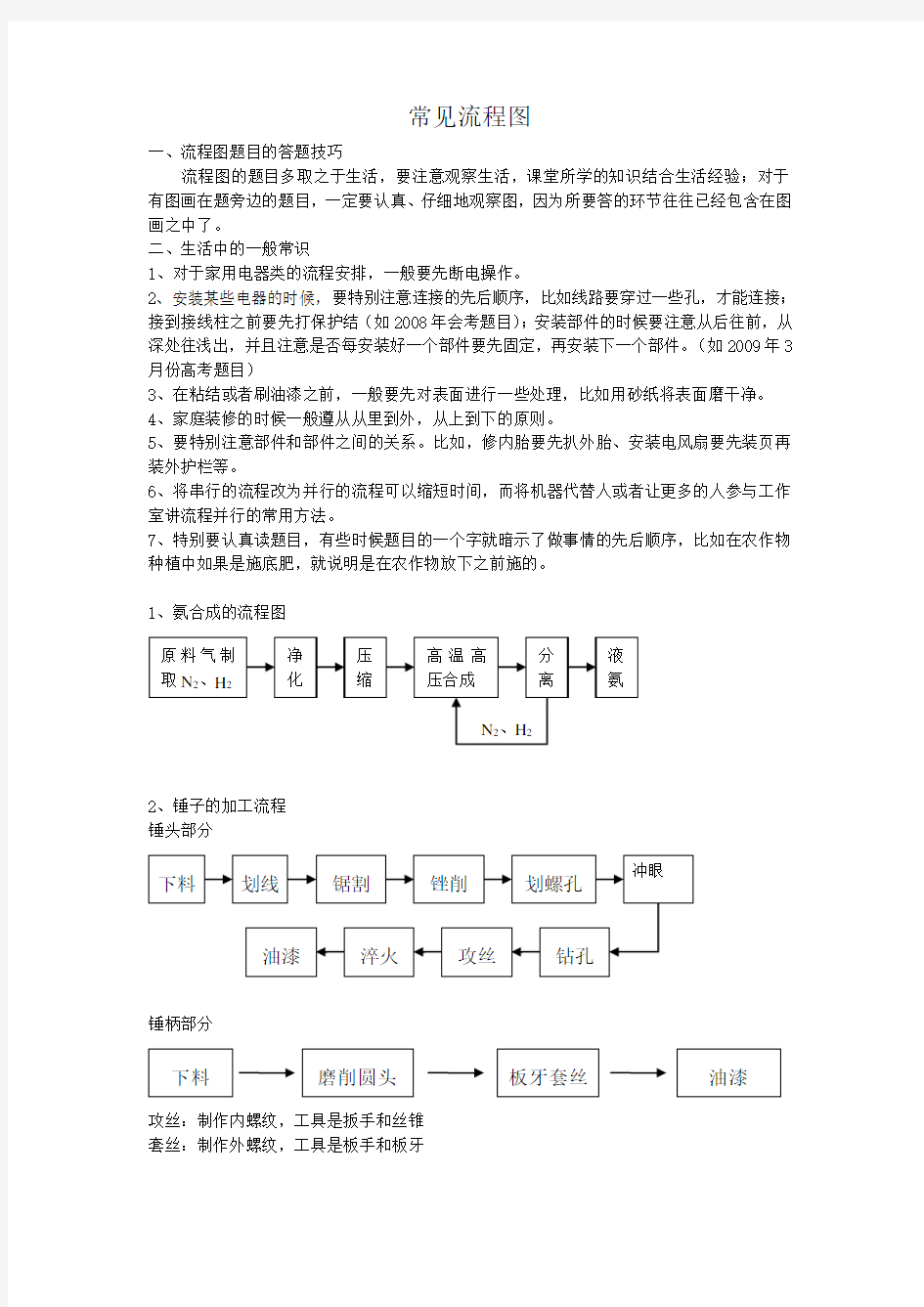 常见流程图