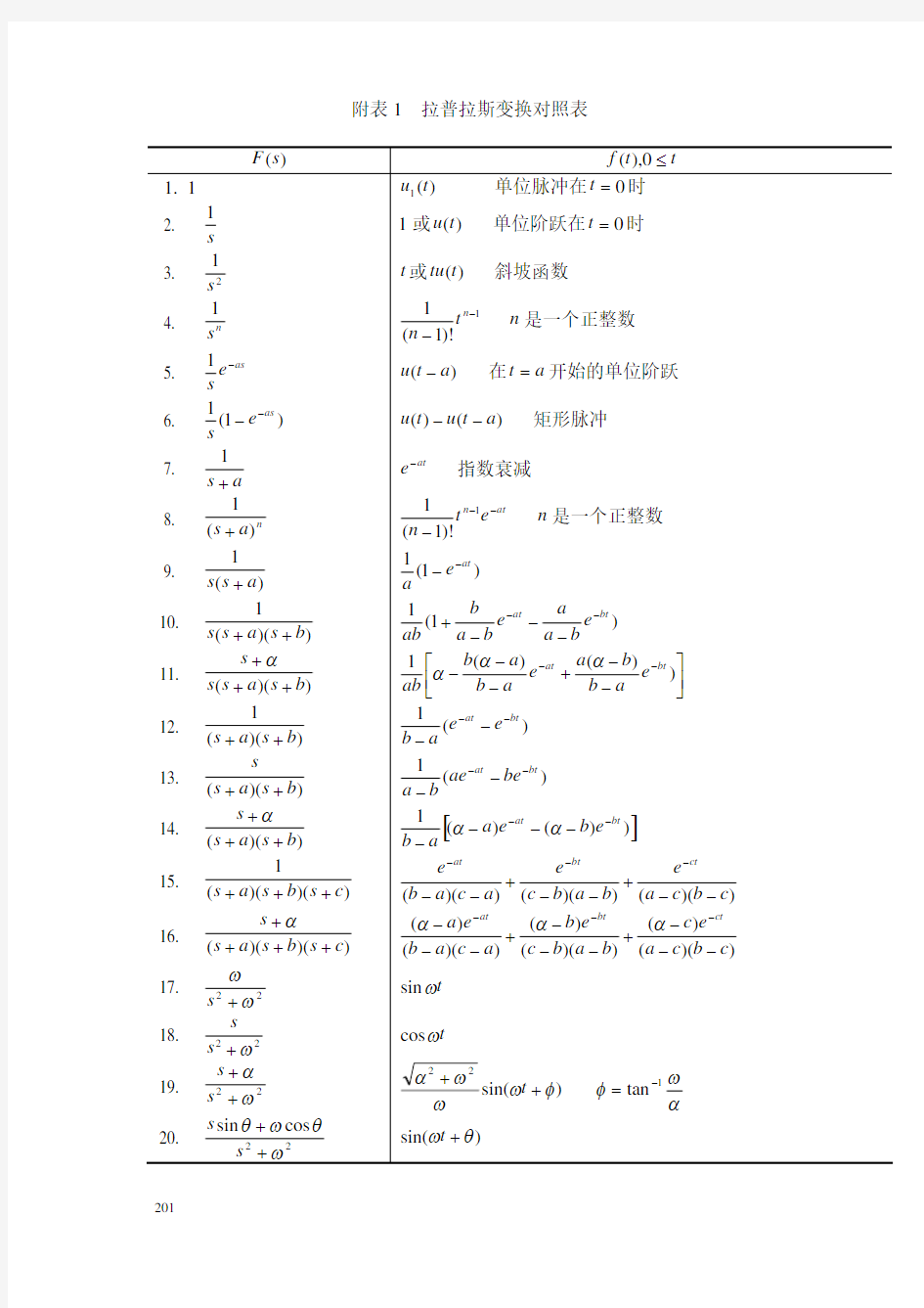 (仅供参考)拉普拉斯变换对照表