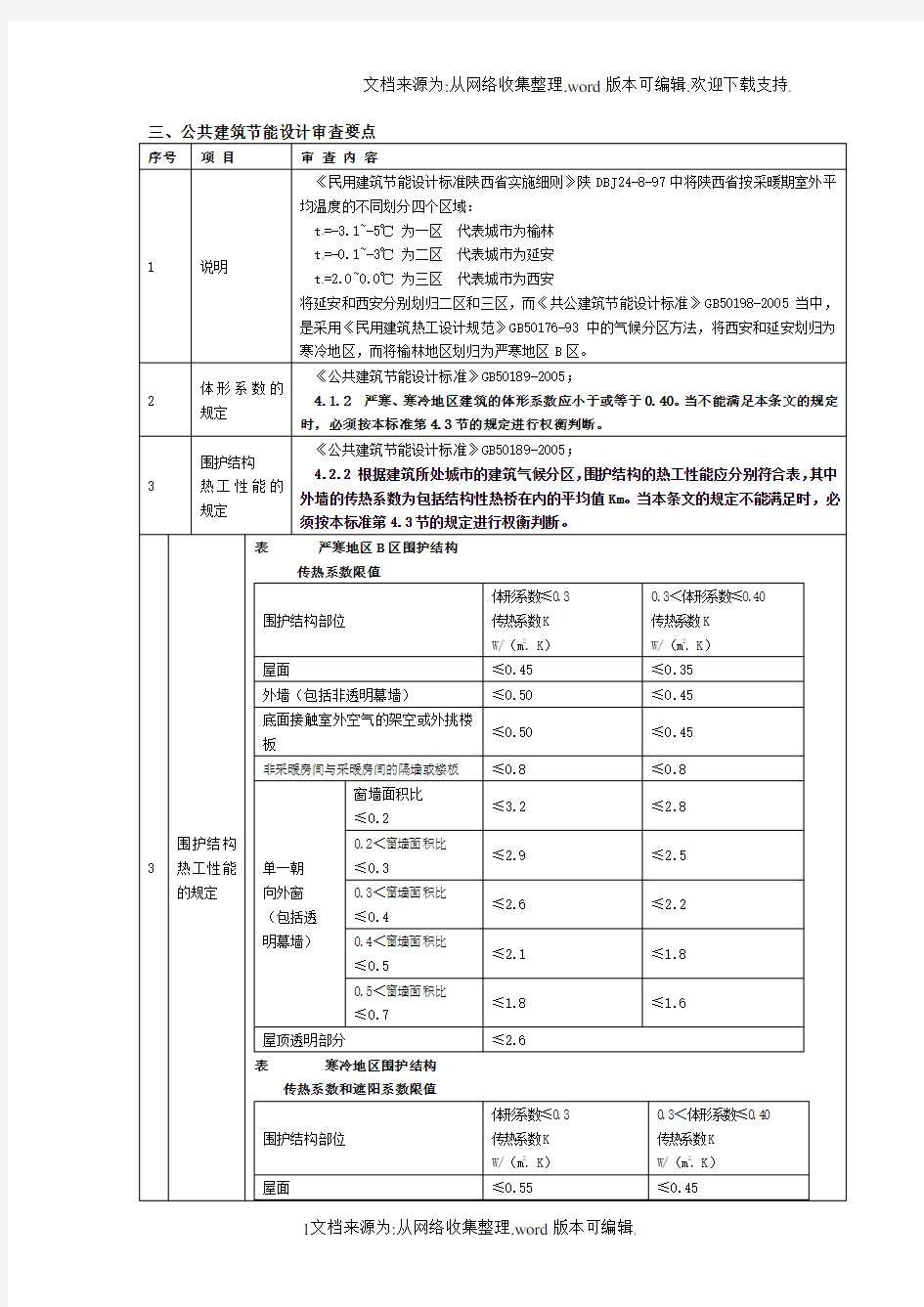 公共建筑节能设计审查要点