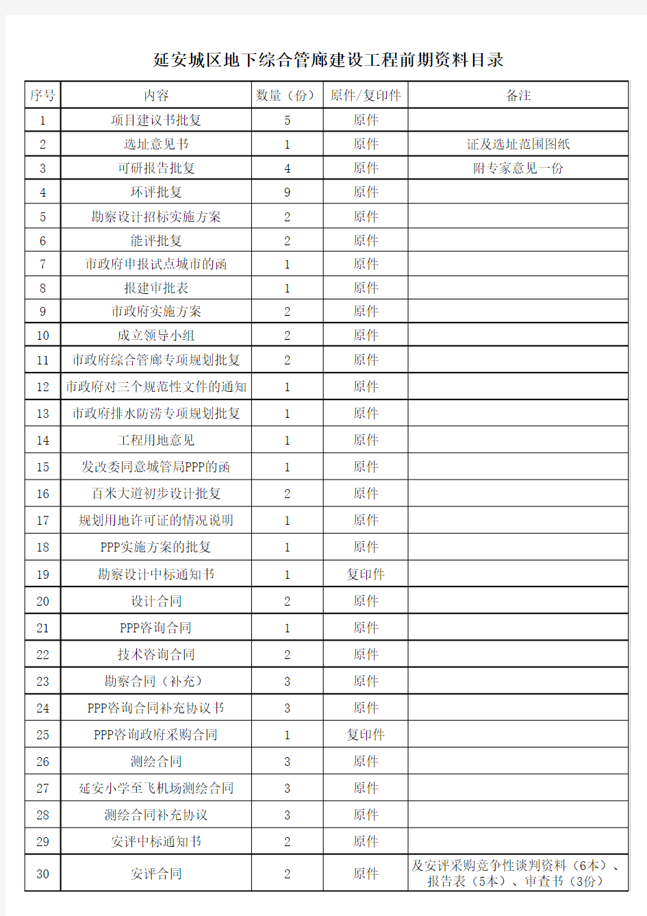 移交资料清单