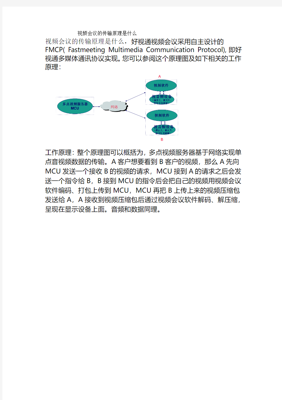 视频会议的传输原理是什么