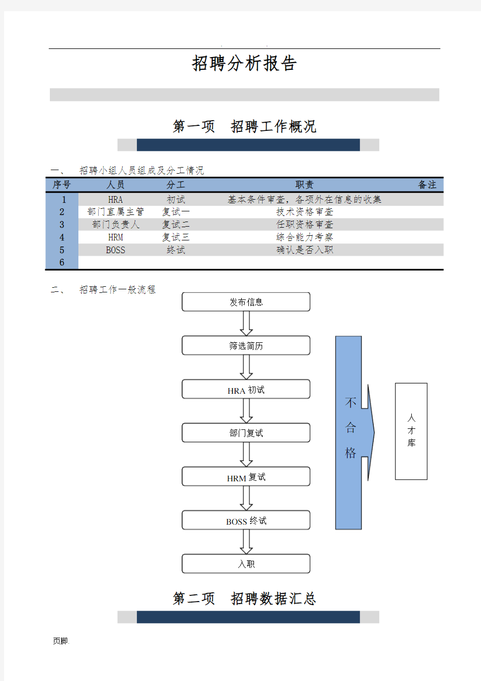 最完整的招聘分析报告模版