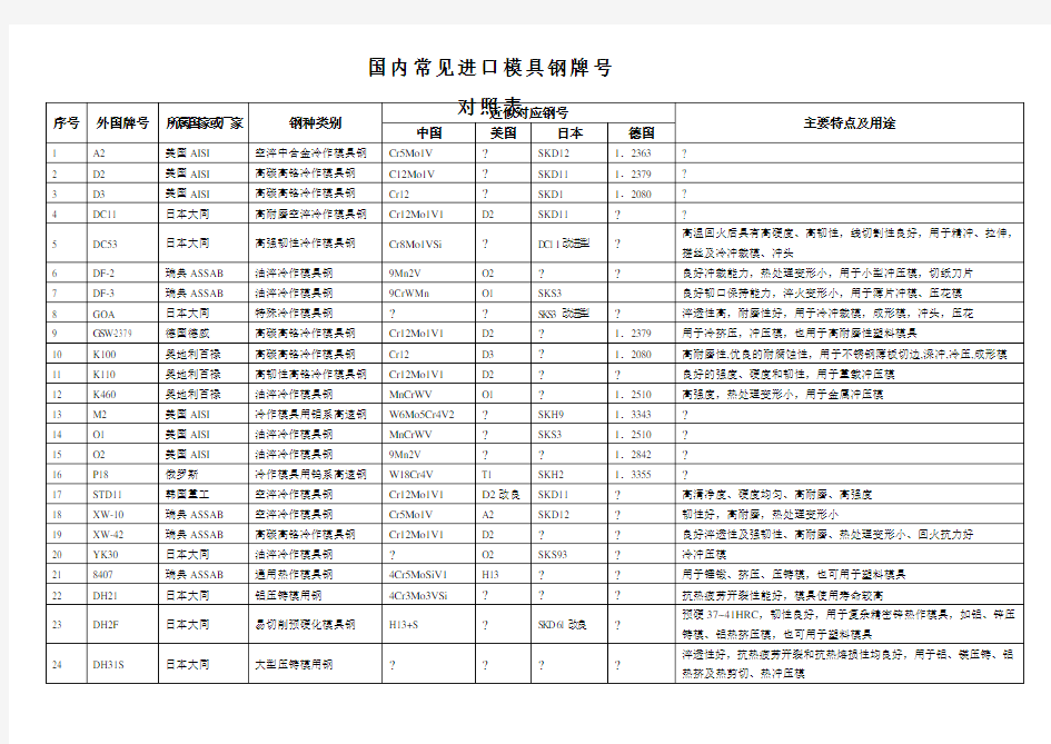 国内常见模具钢牌号对照表