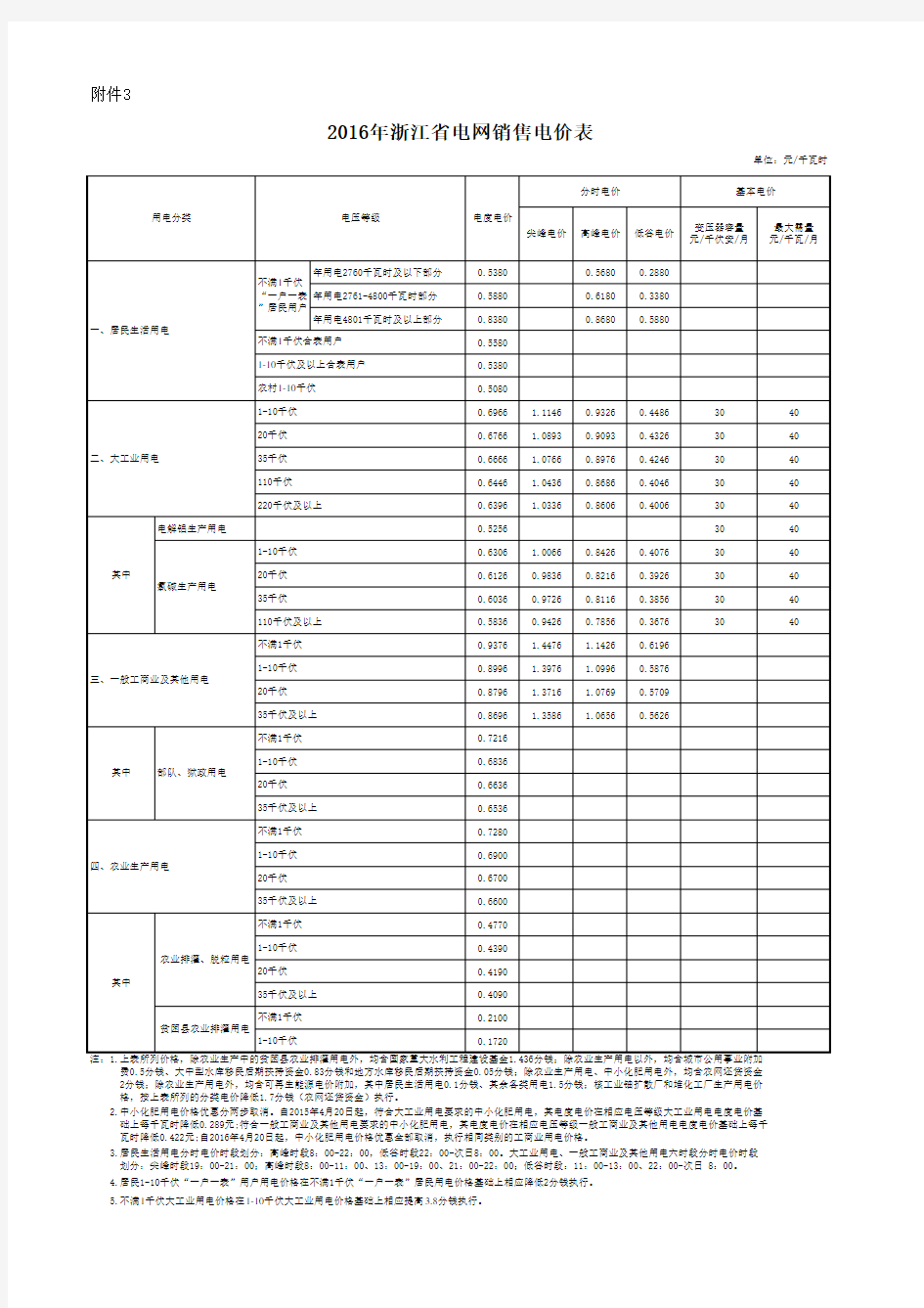 浙江省电网销售电价表 