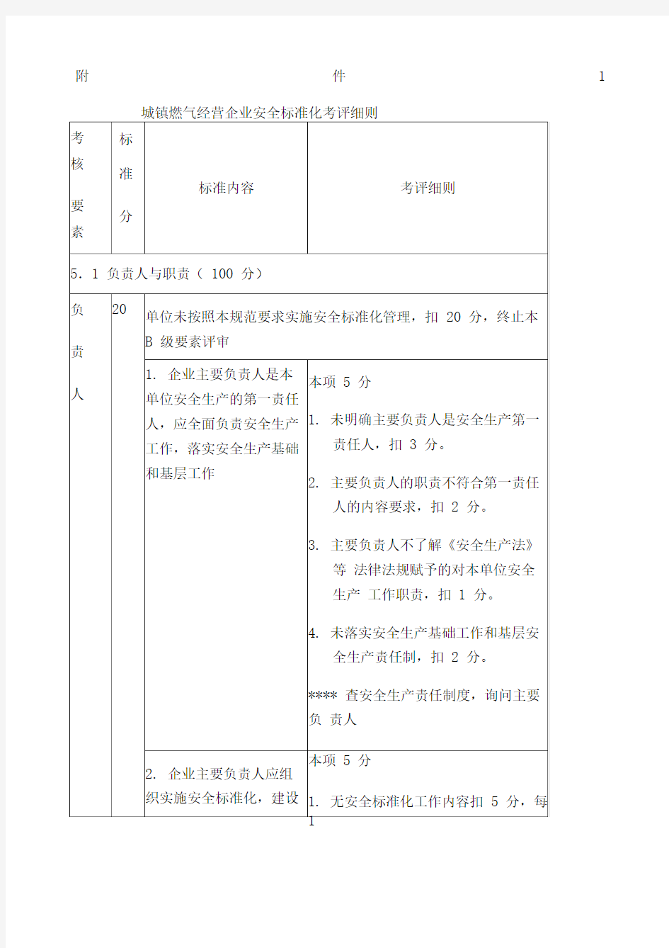 城镇燃气经营企业安全标准化考评细则