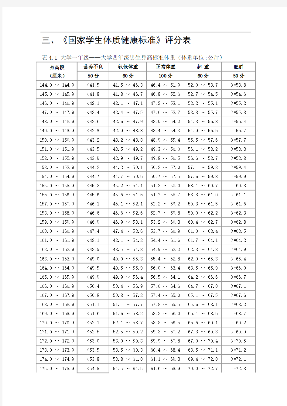 三、《国家学生体质健康标准》评分表