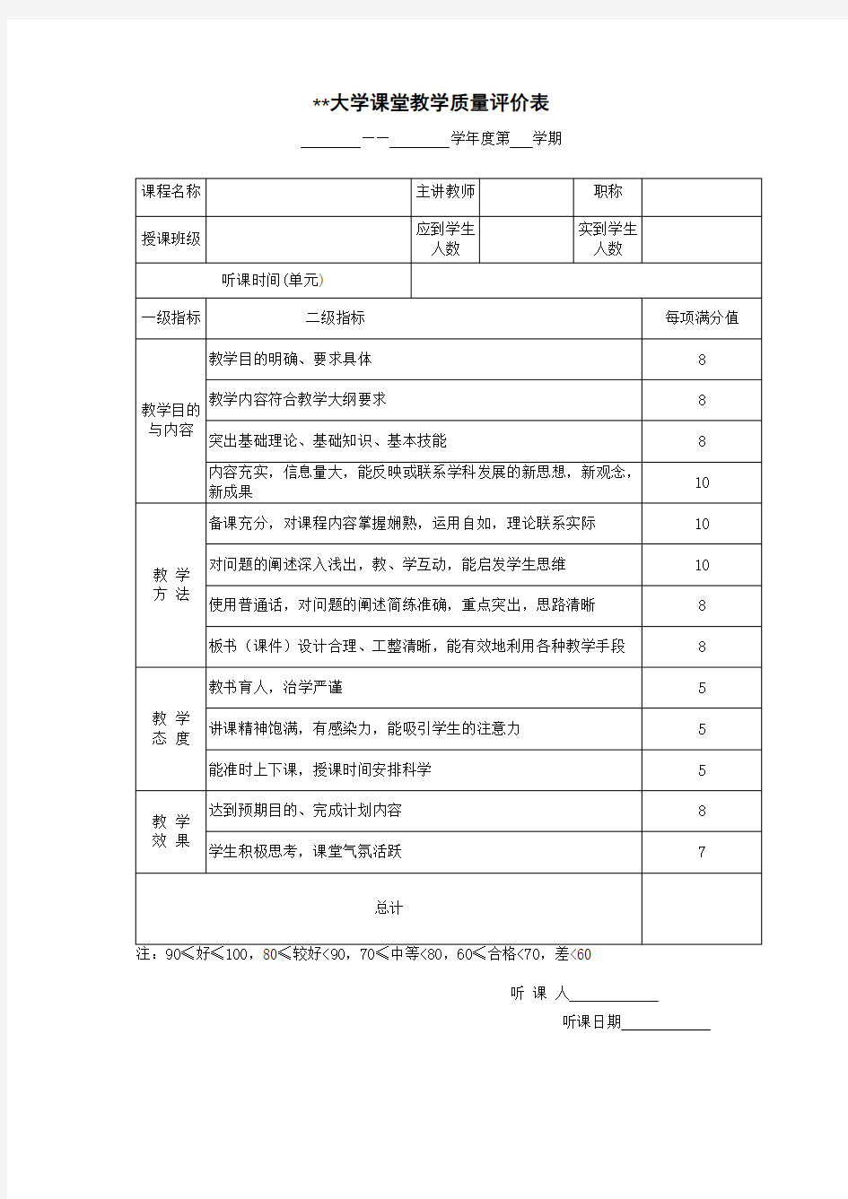 XX大学课堂教学质量评价表【模板】(2)