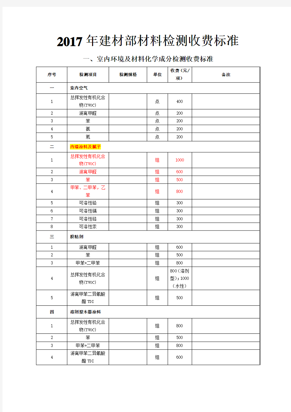 2017年检测收费标准(2017.06.27)(1)