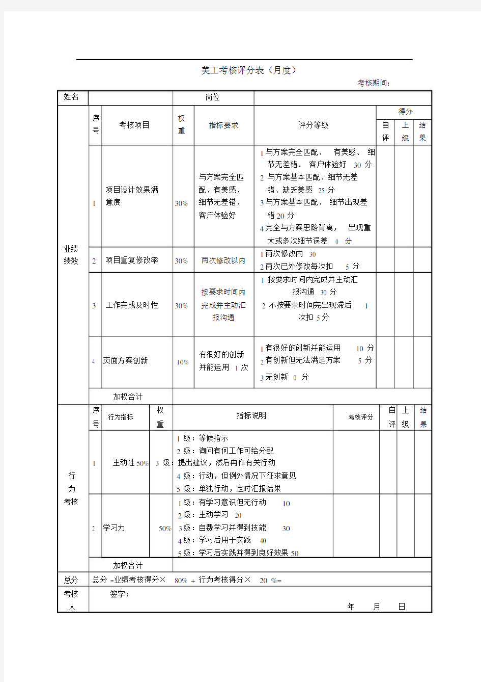 新媒体微信运营绩效考核表