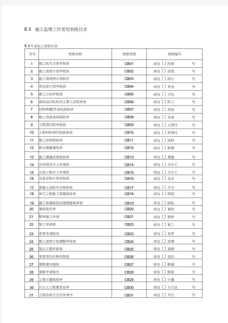 水利施工常用表格