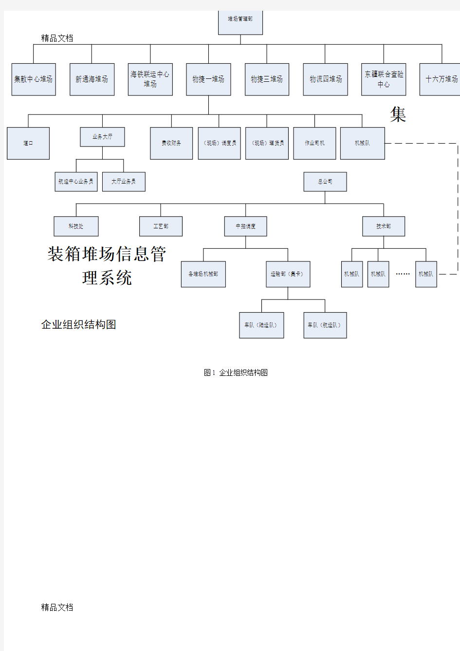 最新集装箱堆场管理信息系统资料